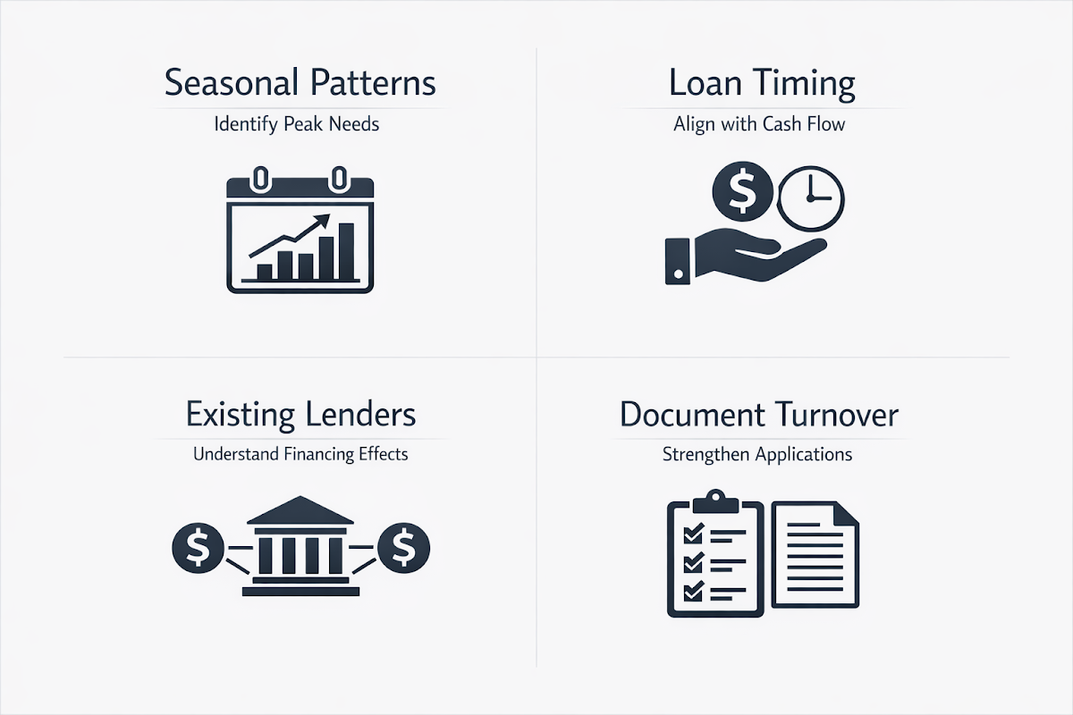 Visual guide on essential steps for seasonal inventory loans including analyzing patterns and coordinating with lenders.