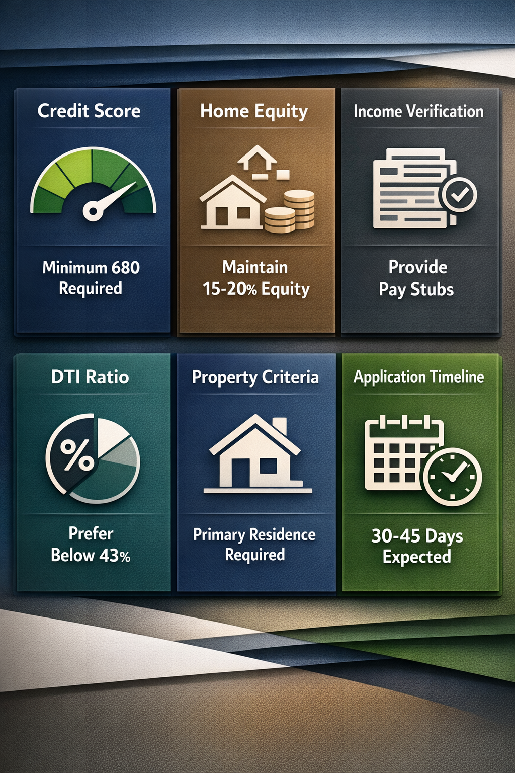 Infographic detailing HELOC requirements including credit score, home equity, income verification, DTI ratio, property criteria, and application timeline.