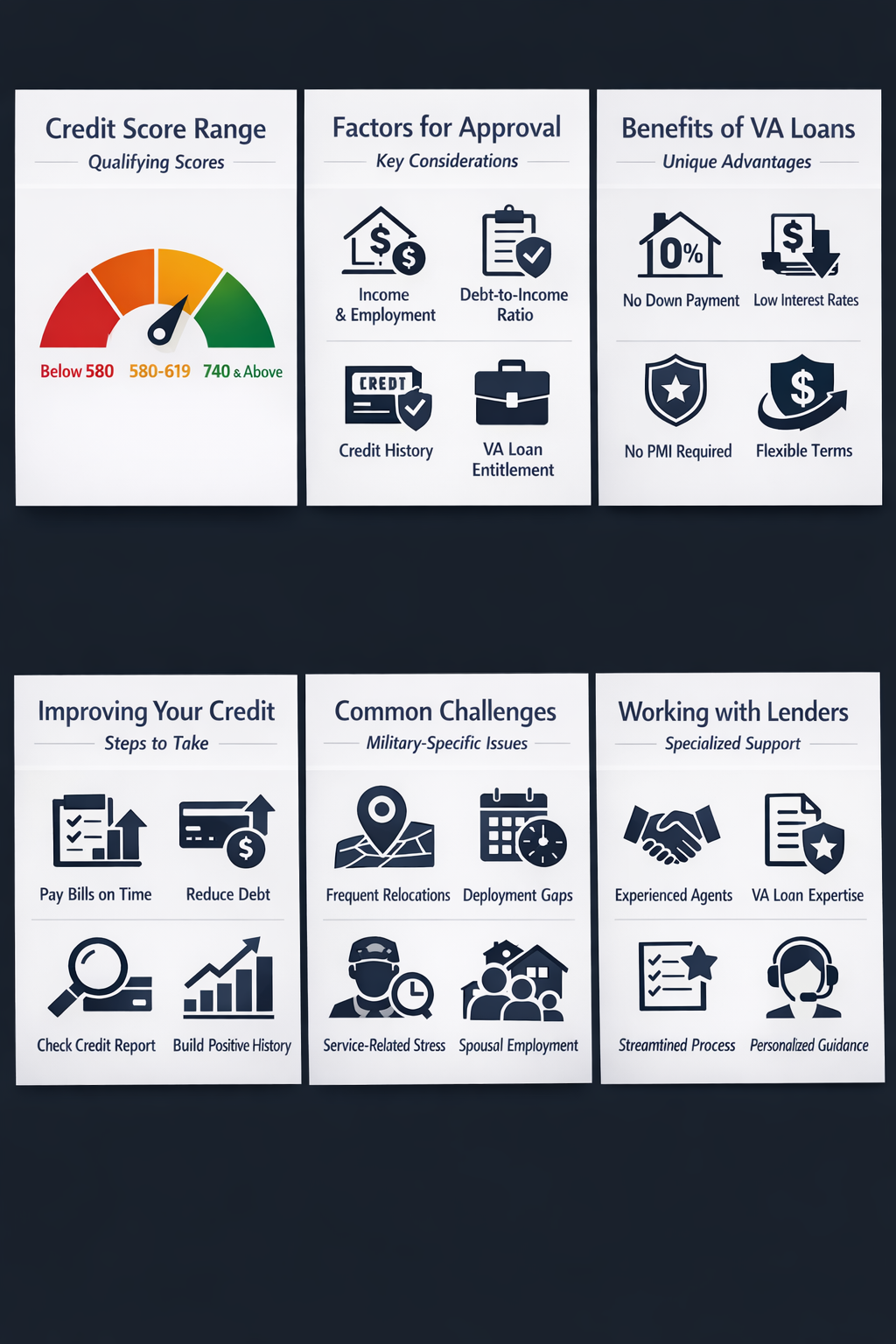 Infographic showing credit score ranges, factors for VA loan approval, benefits of VA loans, credit improvement steps, common challenges, and lender support.